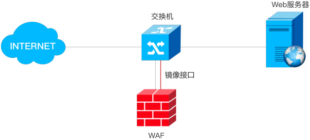 ǲ(й)ٷվ