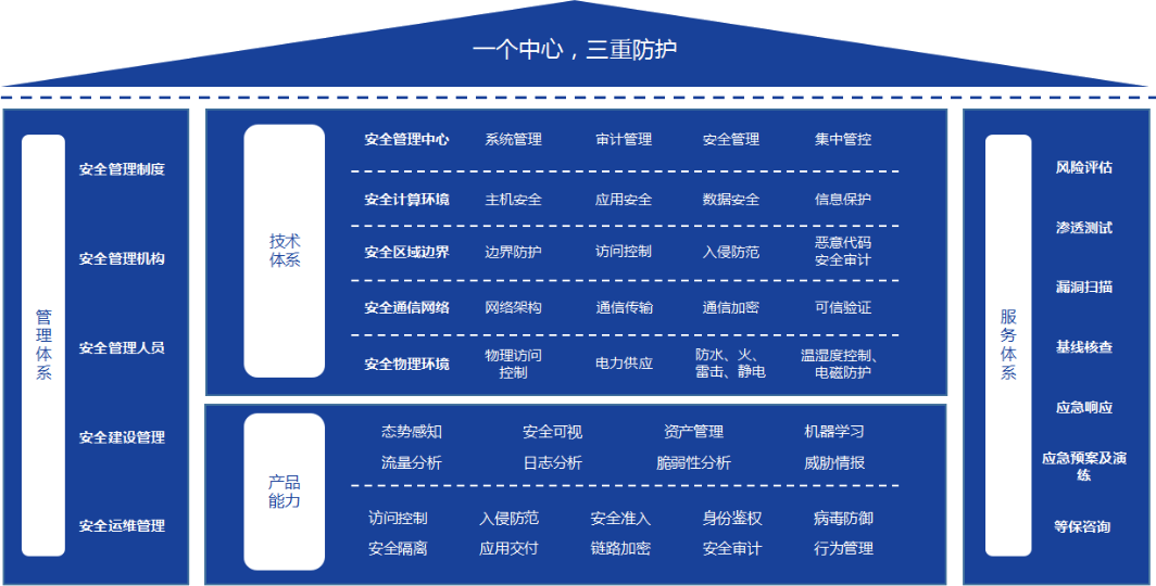 ǲ(й)ٷվ