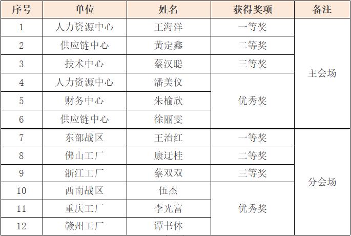 �������ǲ���(�й���)�ٷ���վ